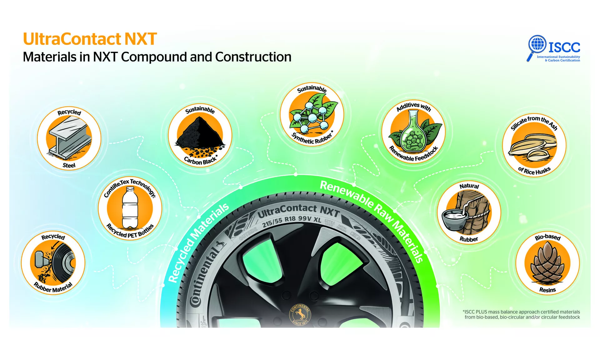 <a href='/continental-ultracontact'>Continental UltraContact <span style=